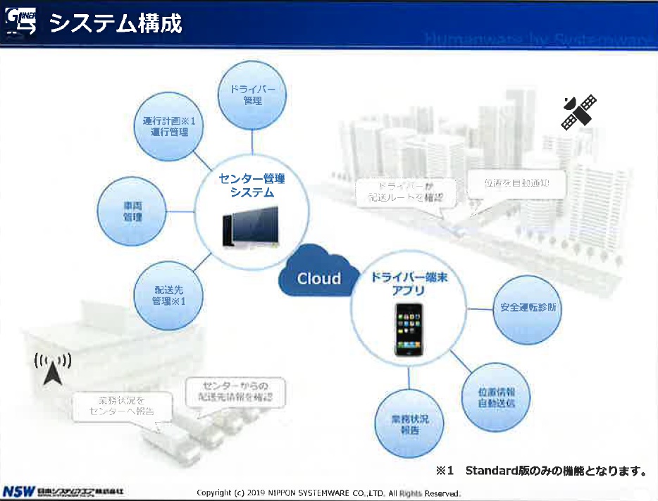 システム構成　NSW　日本システムウェア株式会社